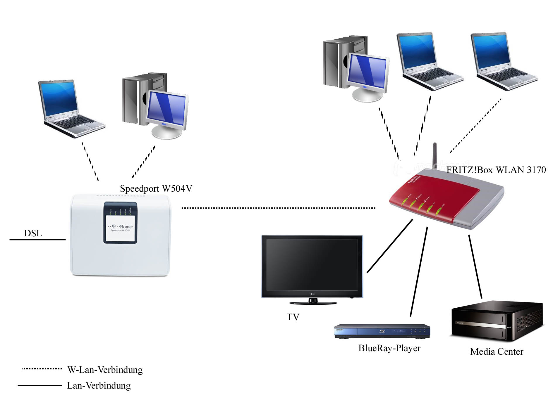 Lan wlan switching что это