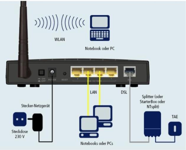 Software arcor-dsl wlan-modem 200 minutes