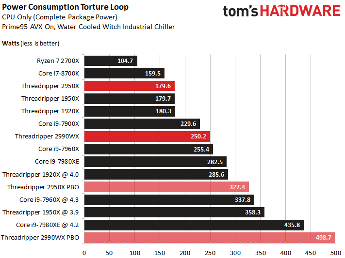 01-04-Power-Consumption-Torture.png