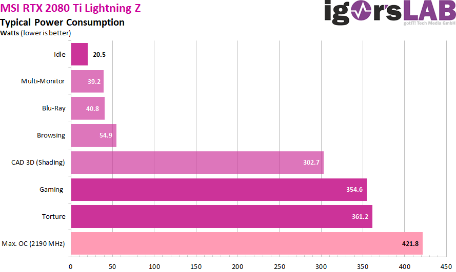 01-Power-Consumption-2.png