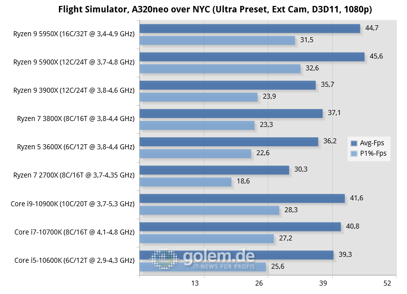 03-flight-simulator,-a320neo-over-nyc-(ultra-preset,-ext-cam,-d3d11,-1080p)-chart.png