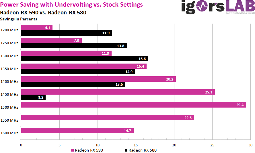 03 Power Savings.png