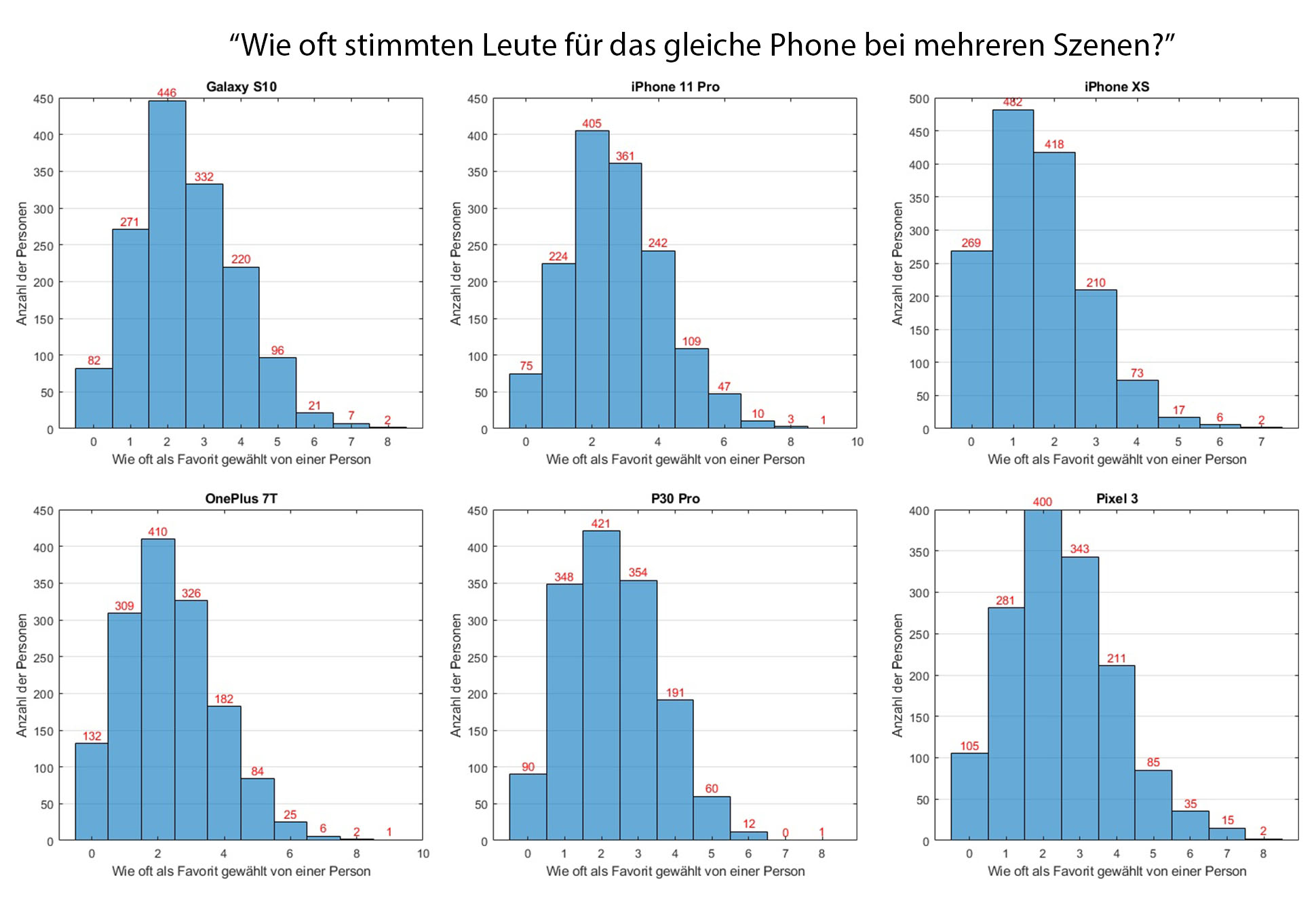 03 Stimmverhalten_Übersicht.jpg