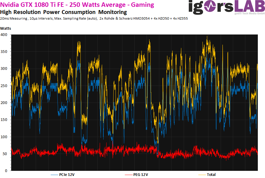 03a-Nvidia-GTX-1080-Ti-Gaming-Power-1.png