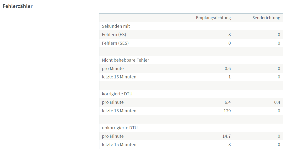 05.06.2024_Fehlerzähler.png