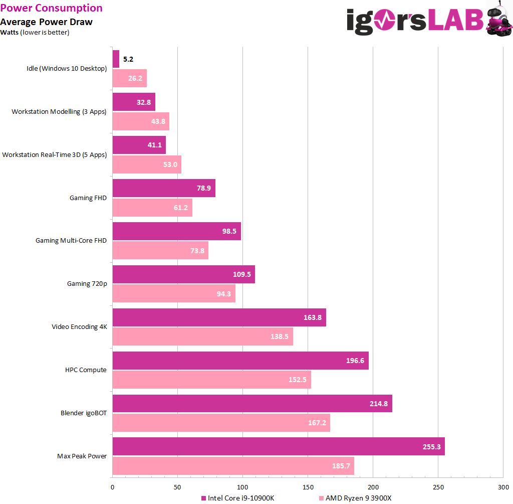 05-Power-Consumption[1].png