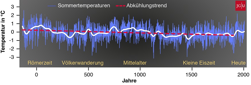 09_geografie_klima_nordeuropa_klimakurve.jpg