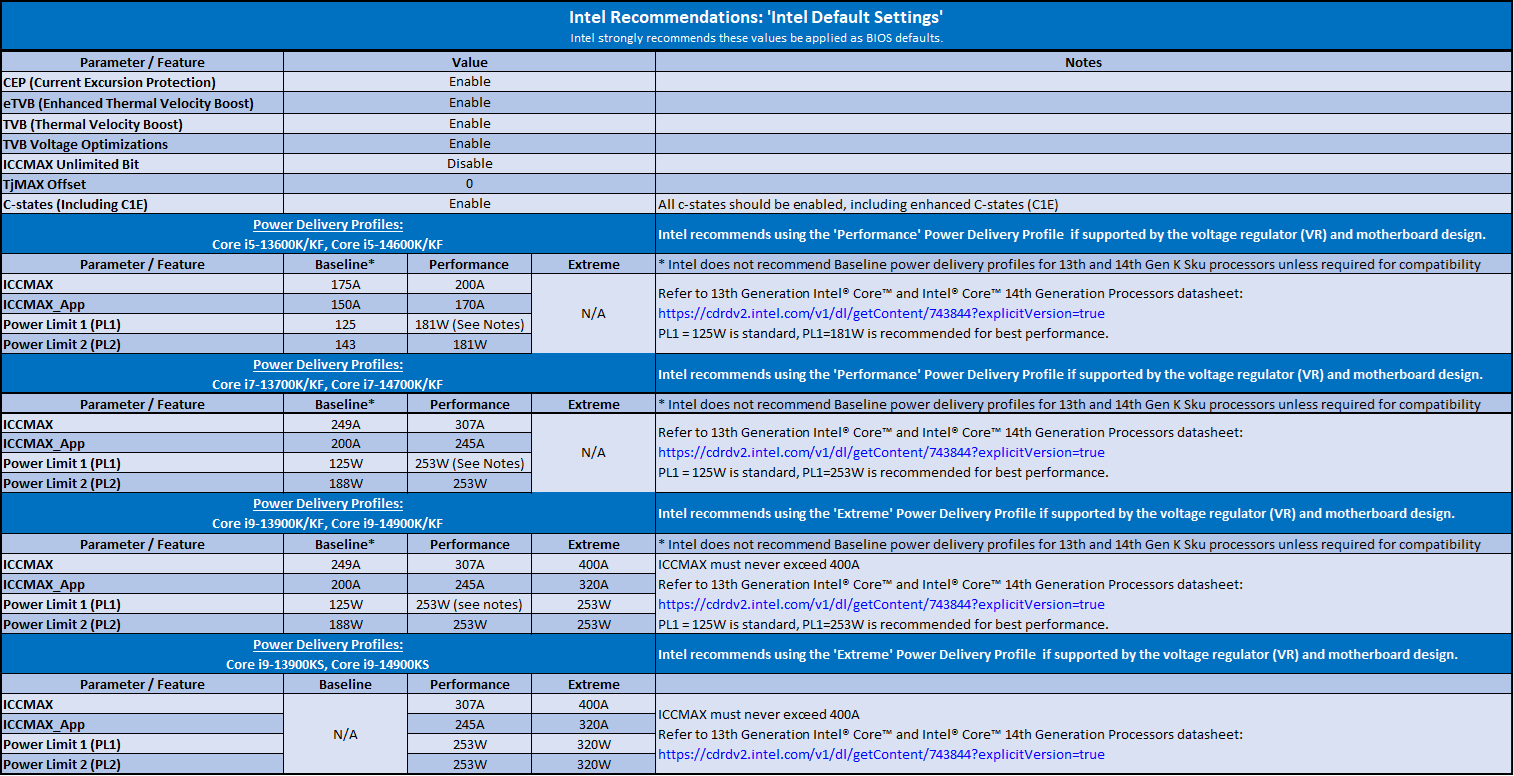 1-Intels-Juni-2024-Vorgaben-fuer-Core-iK-CPUS-der-13-und-14-Generation.png