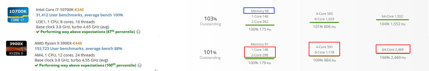 10700K vs 3900X.jpg