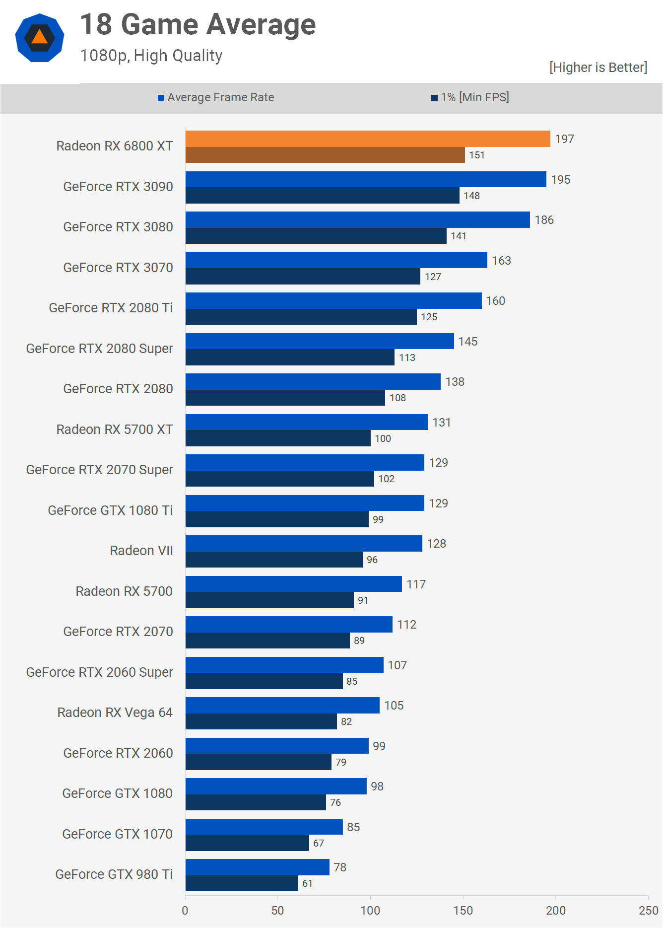 1080p-Average.png