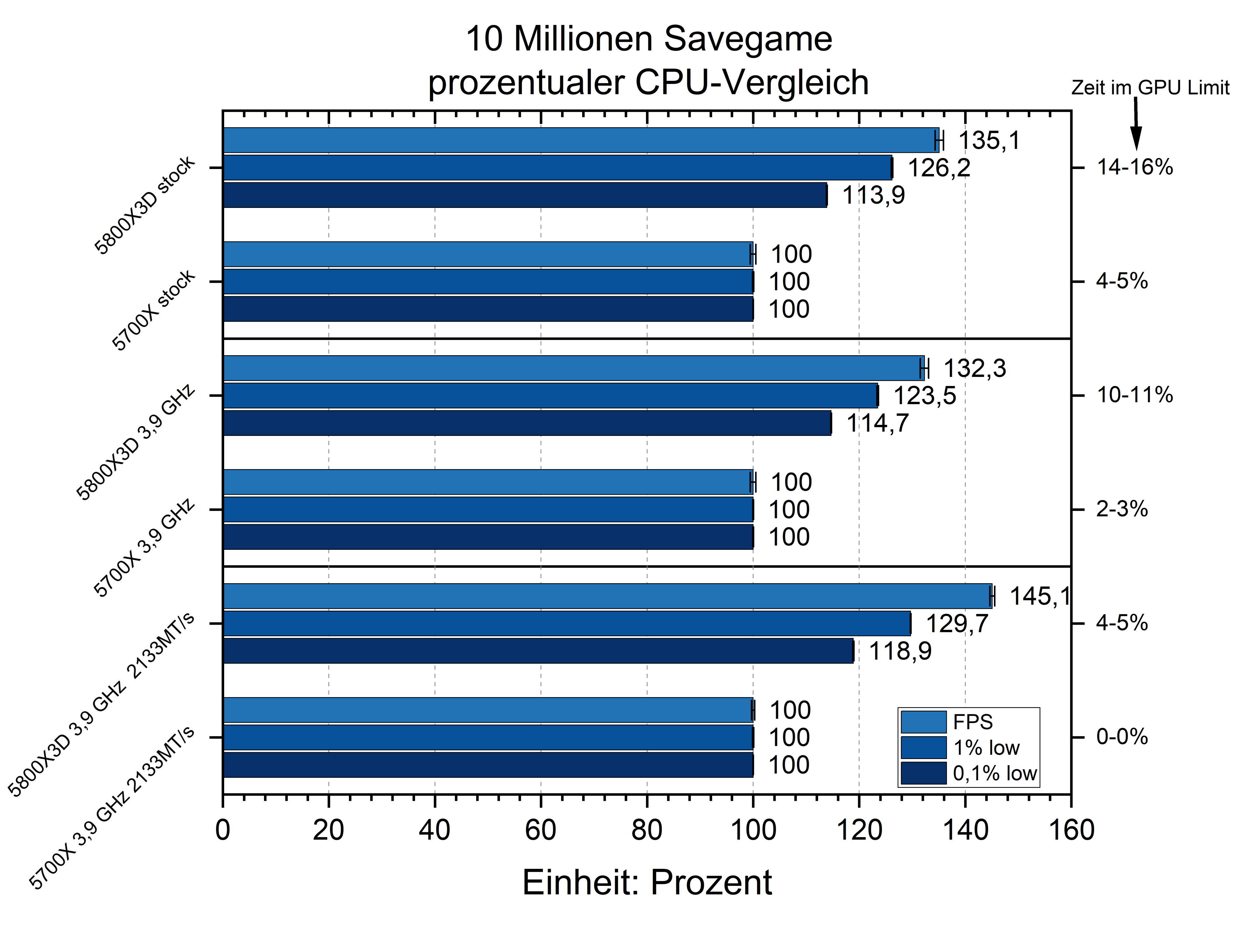 10mio-cpu-proz.png