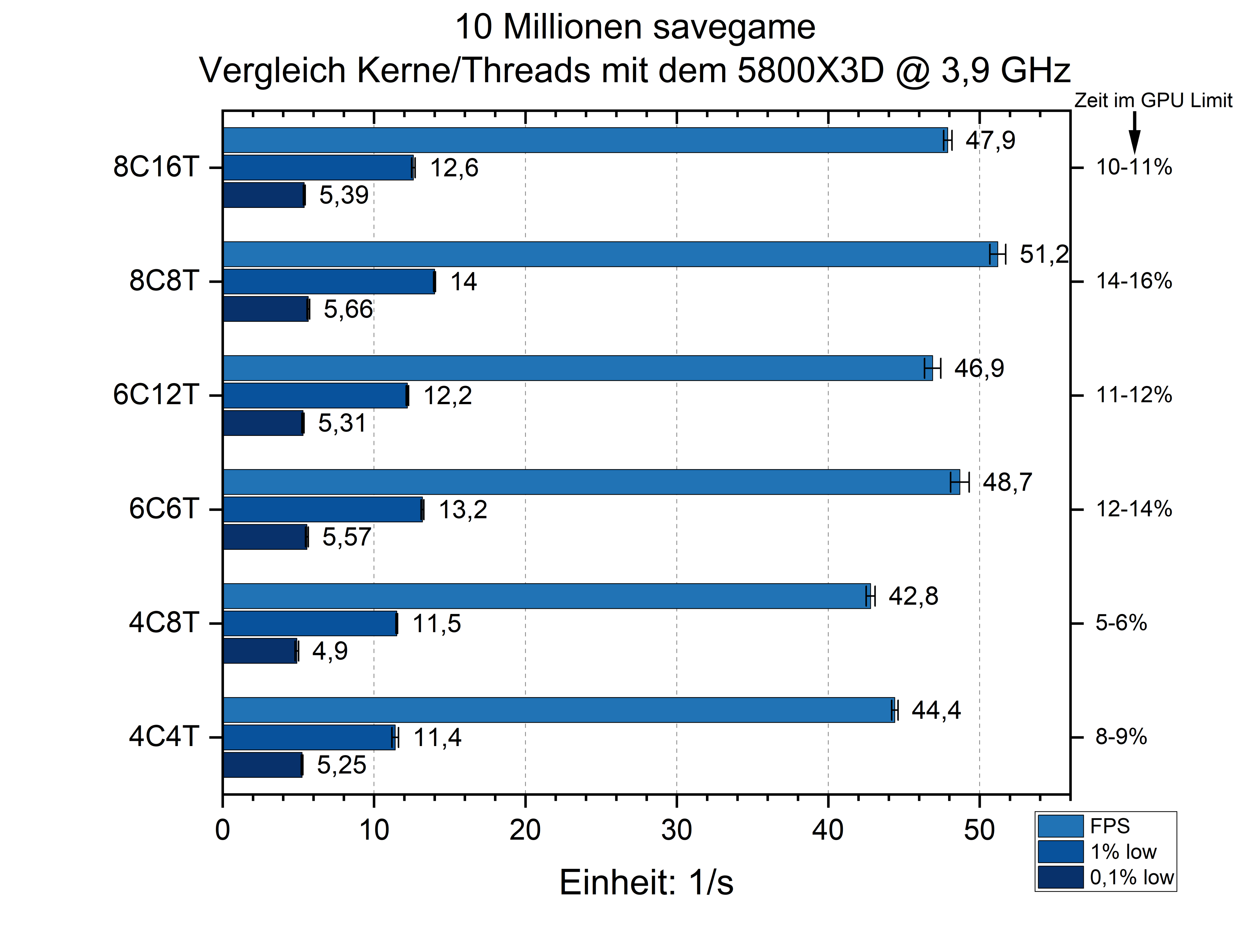 10mio-kernethreadsx3d-fp.png