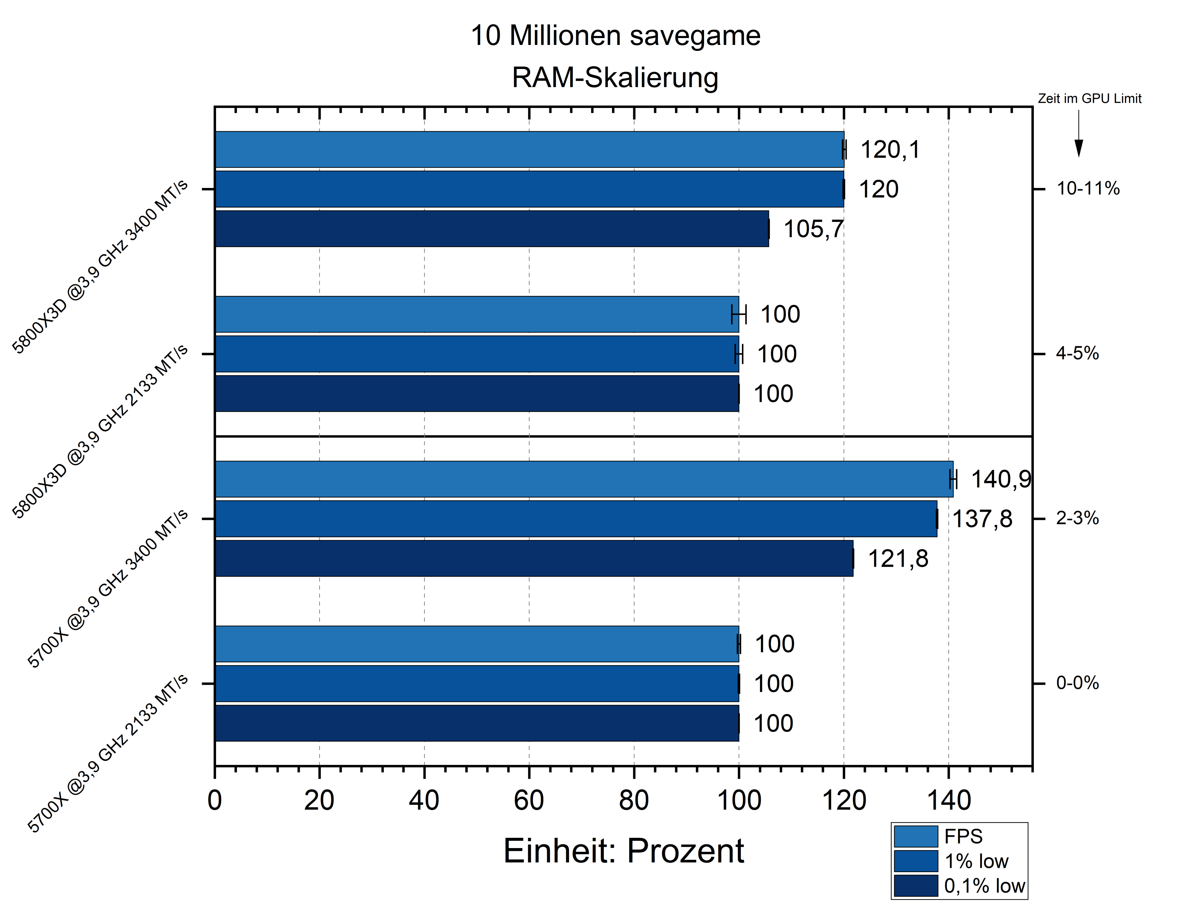 10mio-ram-proz.png