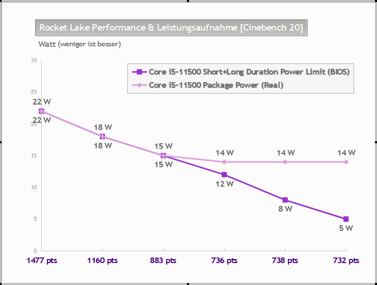 11500 CB20 Perf & Power.png