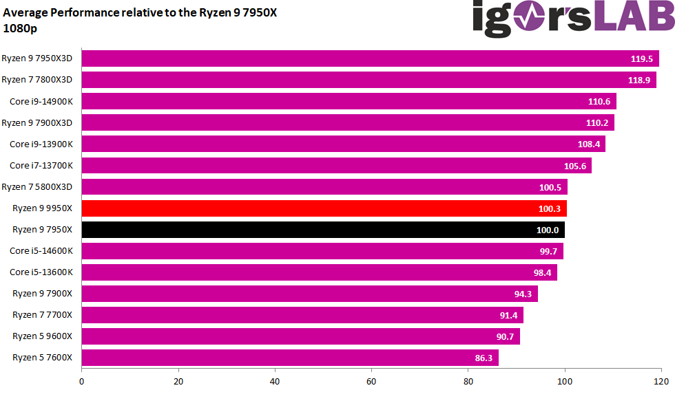 12 FHD FPS Index.png