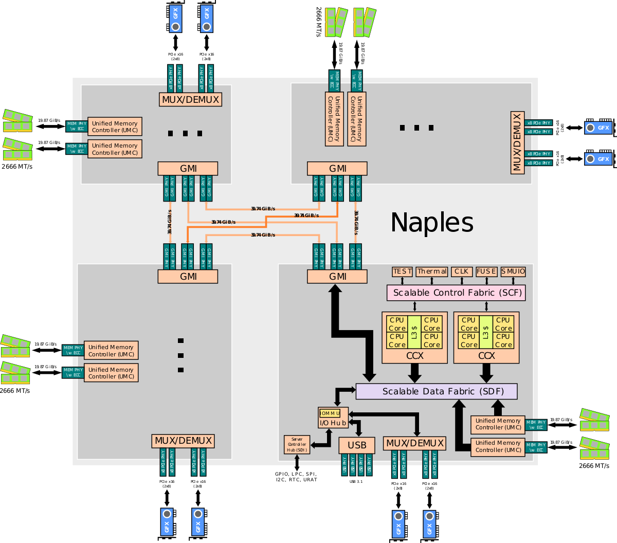 1200px-AMD_Naples_SoC.svg[1].png