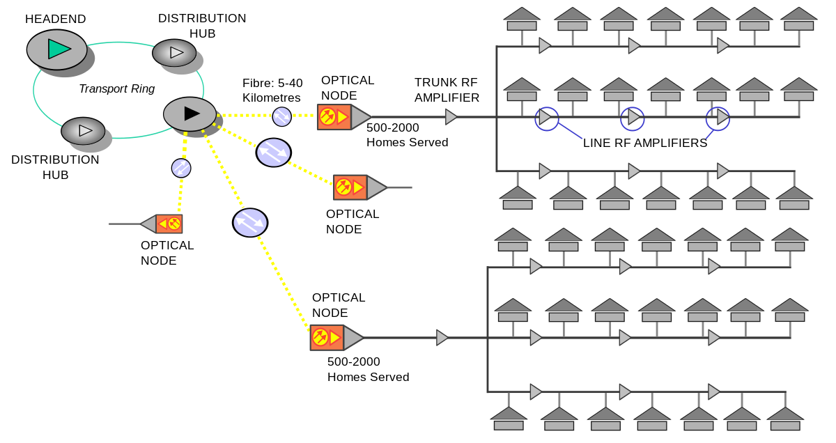 1200px-HFC_Network_Diagram.svg.png