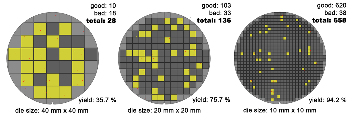 1200px-Wafer_die's_yield_model_(10-20-40mm)_-_Version_2_-_EN.png