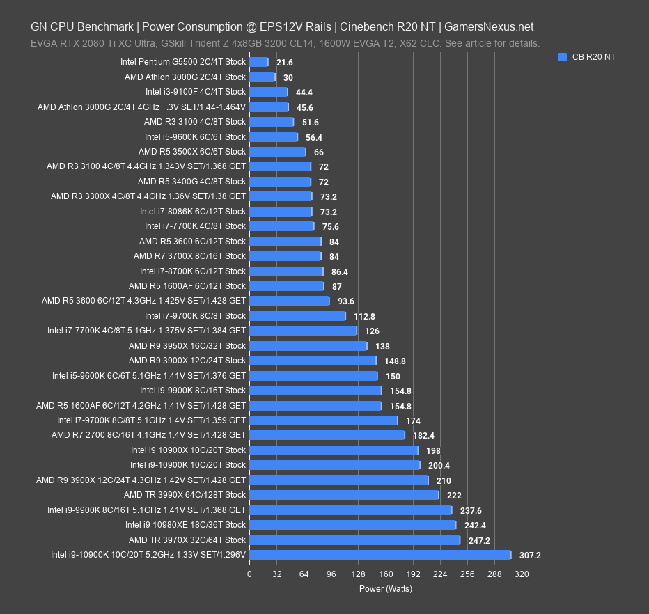 12_power-cinebench-nt.png