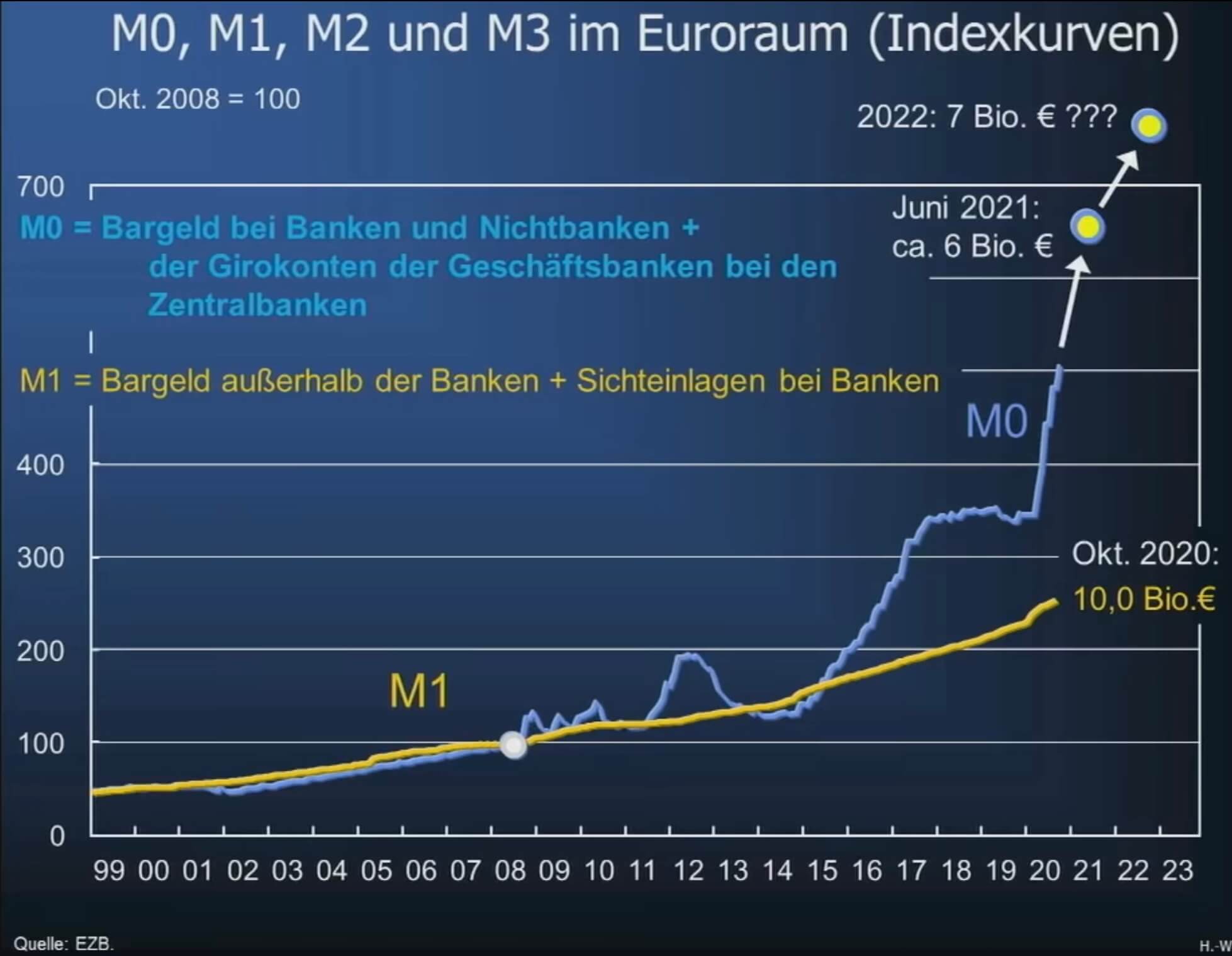 14-geldmenge3-1958x1518.jpeg