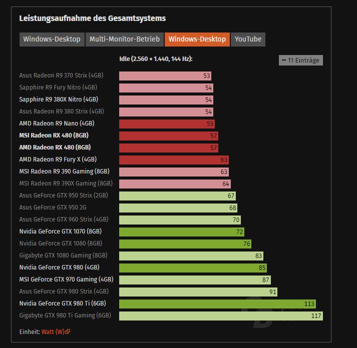 144 Hz Verbrauch.JPG