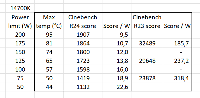 14700K power limits.png