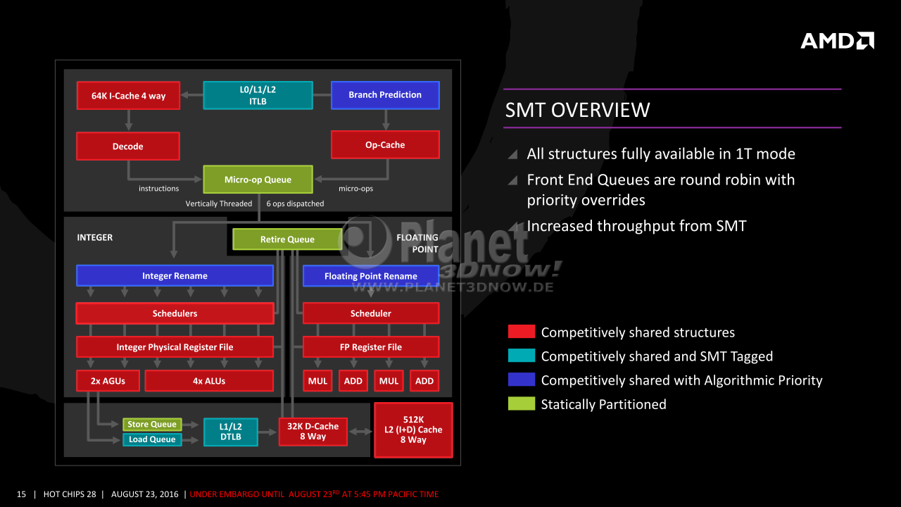 15-AMD-Zen-x86-Core.png