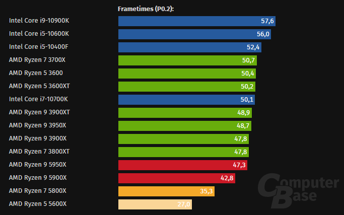 Amd hammer ddr2 imc сколько поддерживает памяти