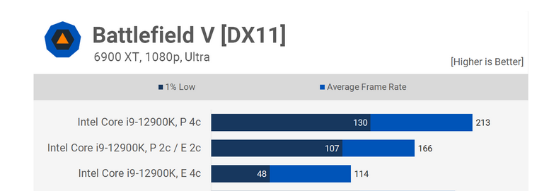 Intel Core I9 10980XE Cinebench R15 - ServeTheHome