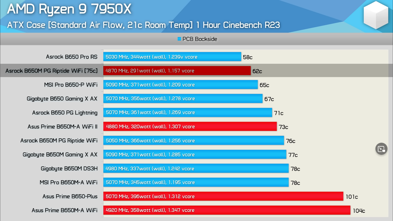 News - AMD-Chipsatz: Die Neue A620-Einsteigerlösung Im Detail | Seite 6 ...