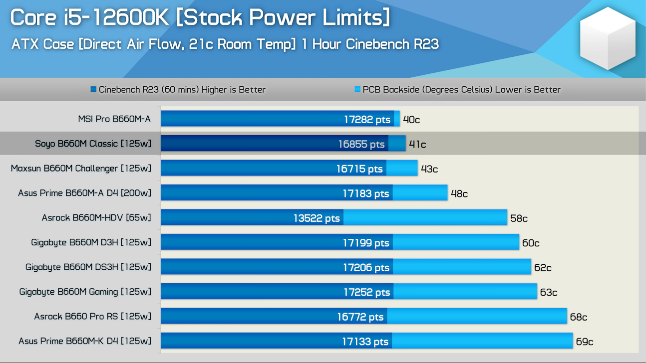 News - AMD-Chipsatz: Die Neue A620-Einsteigerlösung Im Detail | Seite 6 ...