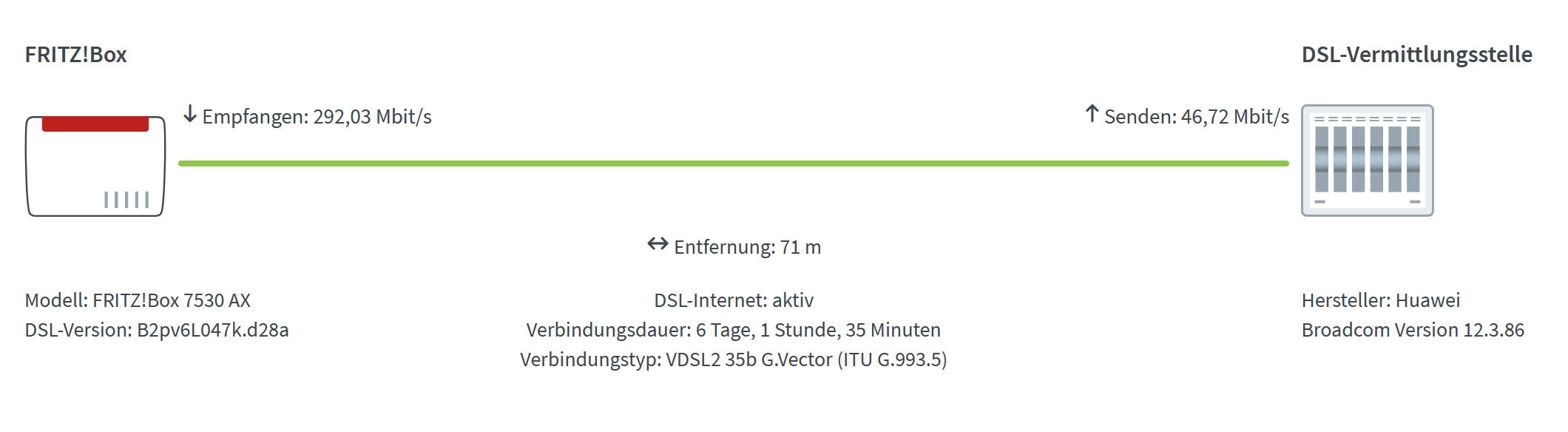 DSL Daten, Theoretisch 250Mbit, Praktisch 175? | ComputerBase Forum