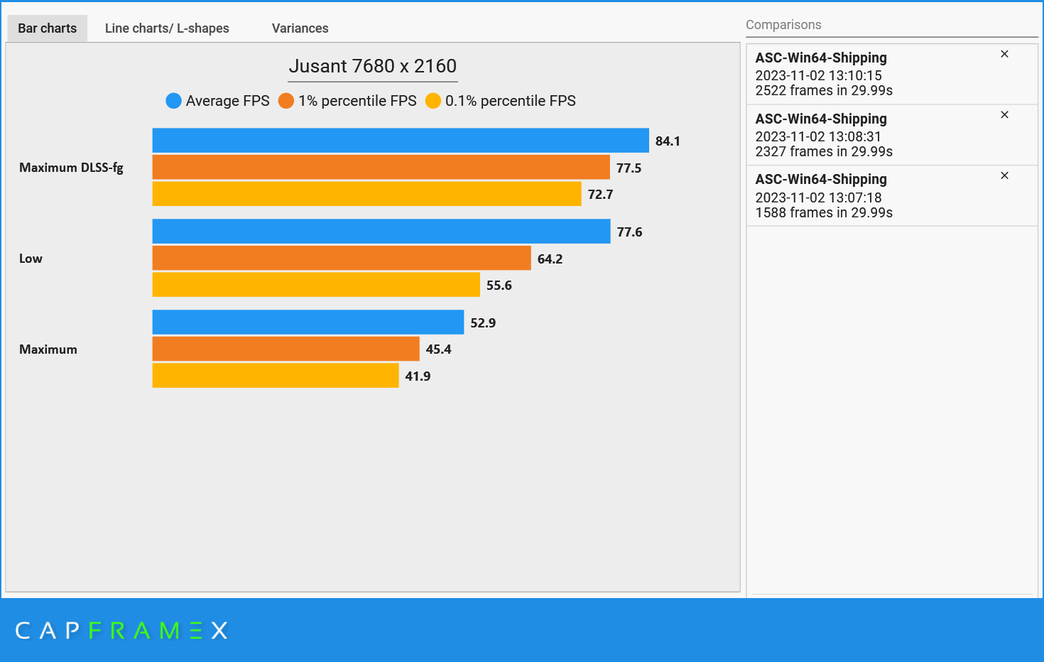 Benchmarks