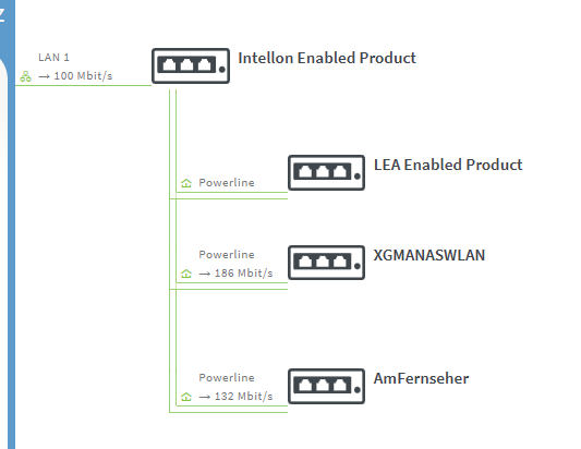 Powerline Adapter Upgrade von 200er auf 1200er mit Interessantem  Endergebnis
