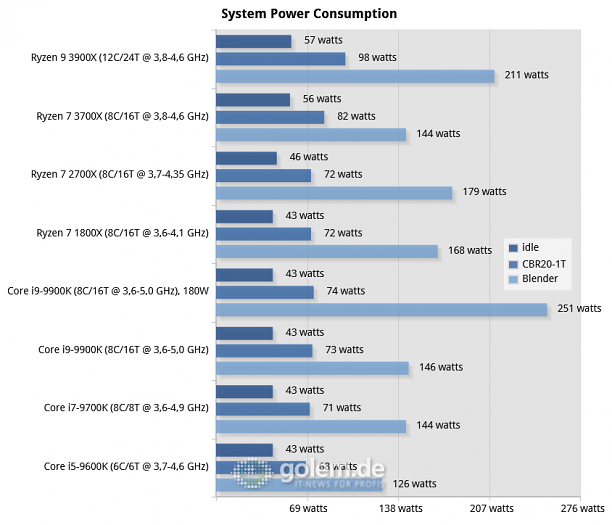 17-system-power-consumption-chart.png