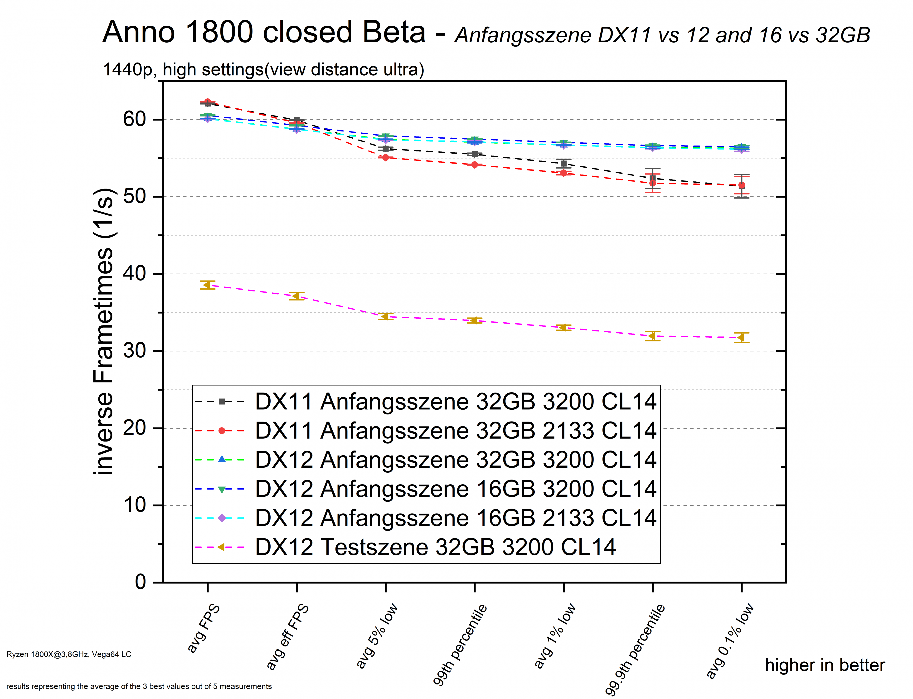 1800 DX11vs12_16vs32 anfang.png