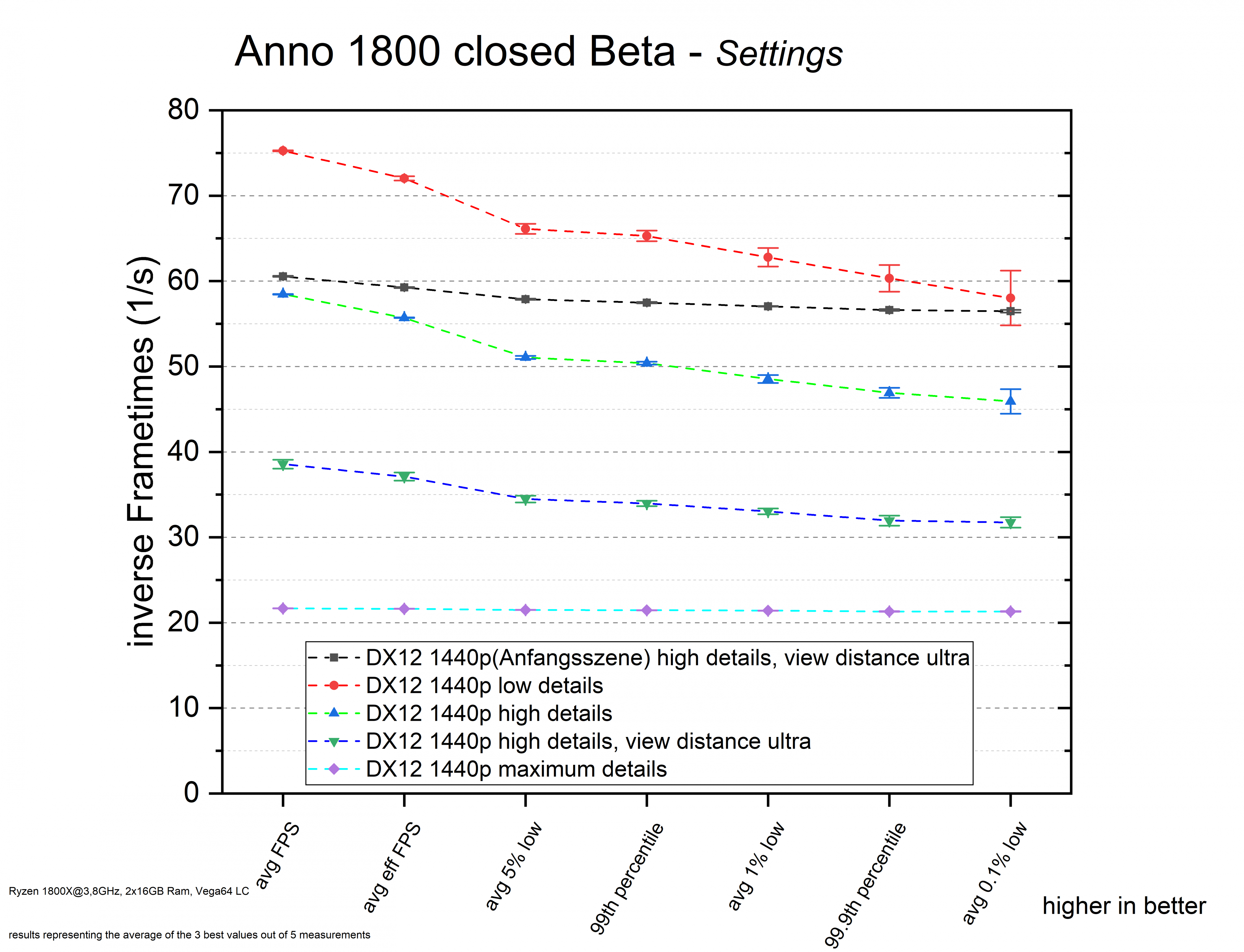 1800 setting scaling.png