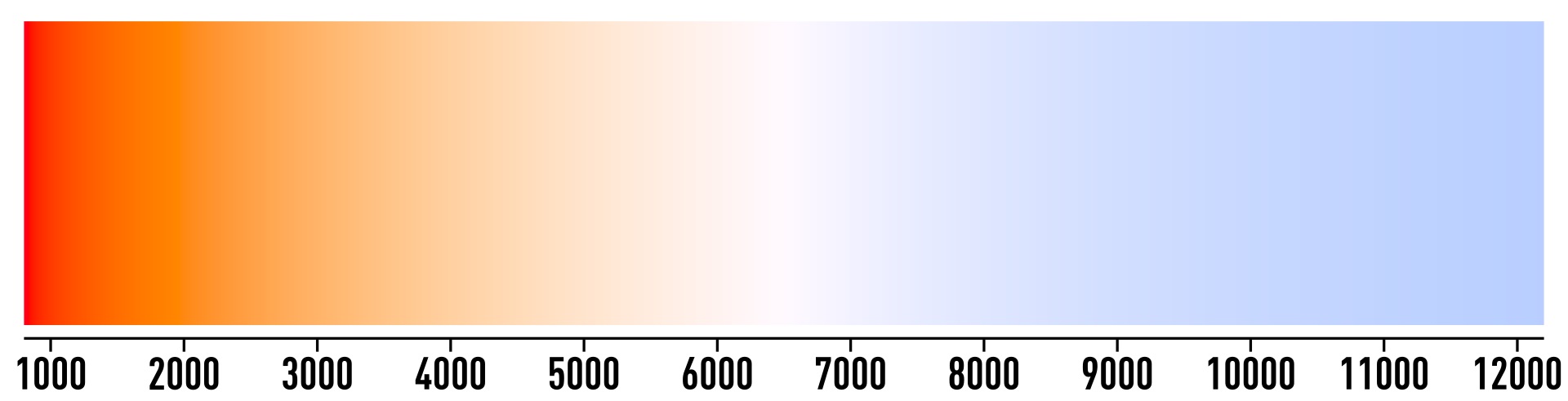 1920px-Color_temperature_black_body_800-12200K.jpg