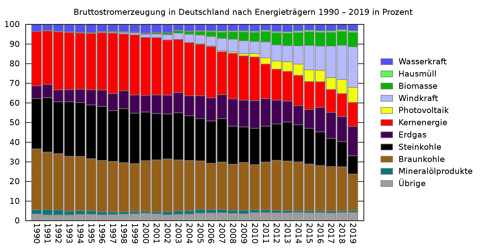 1920px-Energiemix_Deutschland.svg.png