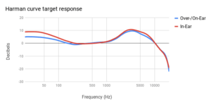 1_Harman-curve-target-response-300x149.png