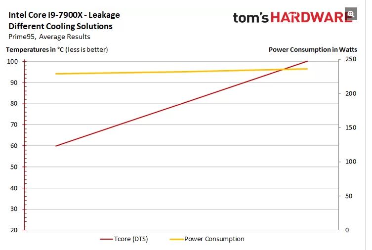 2018-07-05 12_43_51-Intel Core i9-7900X_ Temperature & Thermal Problems.jpg