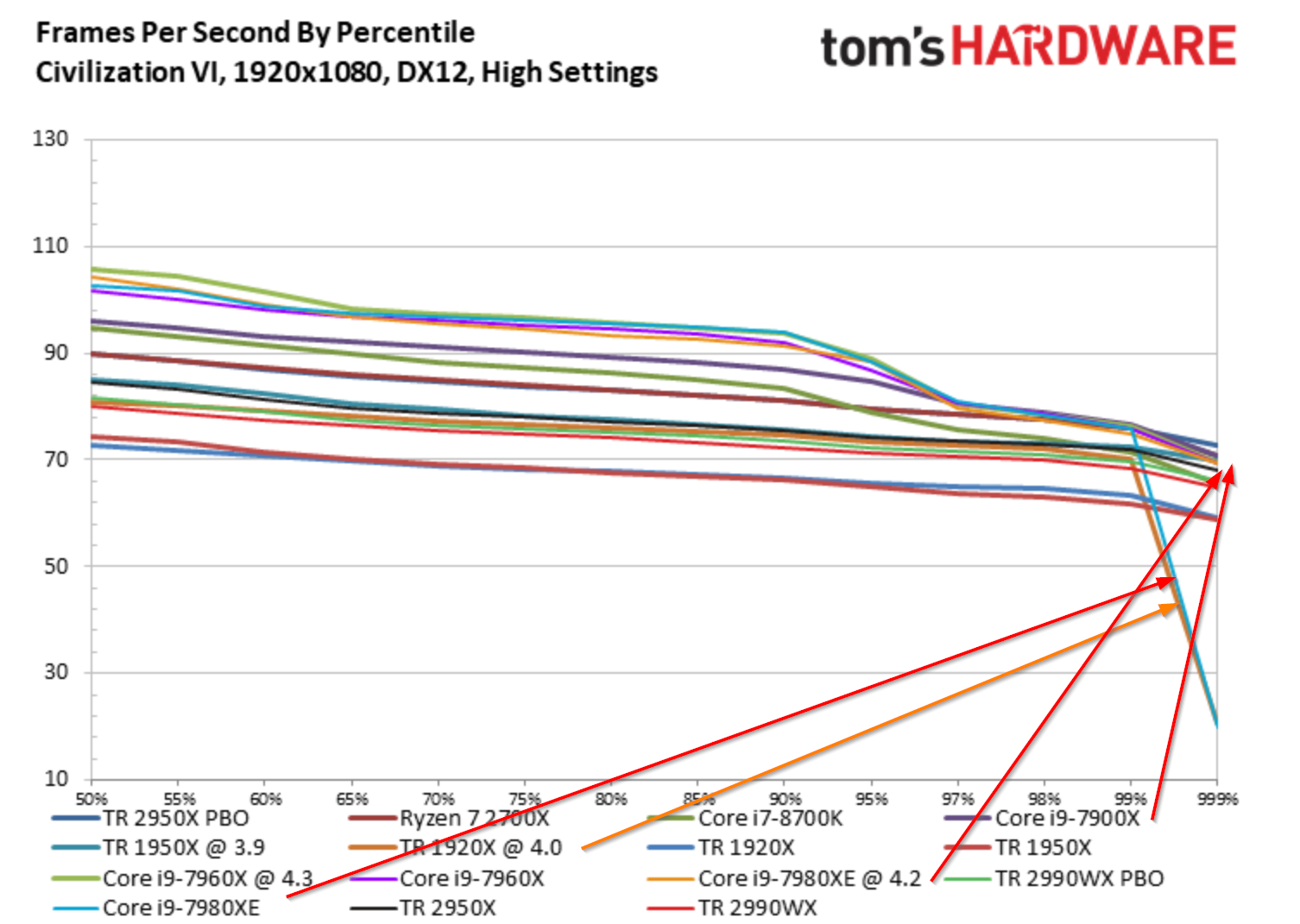 2018-08-14 00_05_50-AMD Ryzen Threadripper 2990WX und 2950X im Test - Echter Fortschritt mit b...png