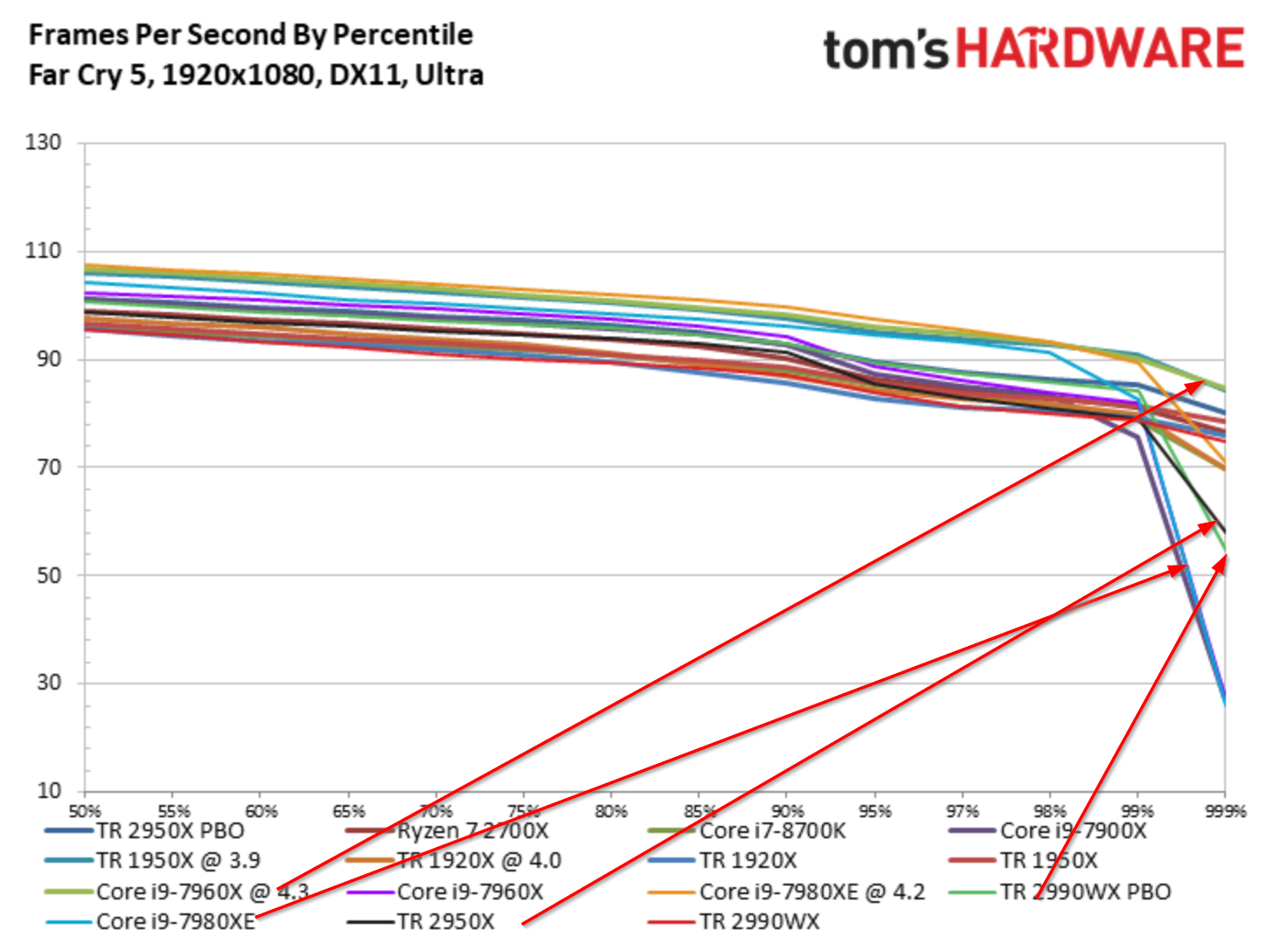 2018-08-14 00_19_13-AMD Ryzen Threadripper 2990WX und 2950X im Test - Echter Fortschritt mit b...png