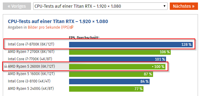 2019-02-20 16_30_25-Anthem im Technik-Test (Seite 3) - ComputerBase.png