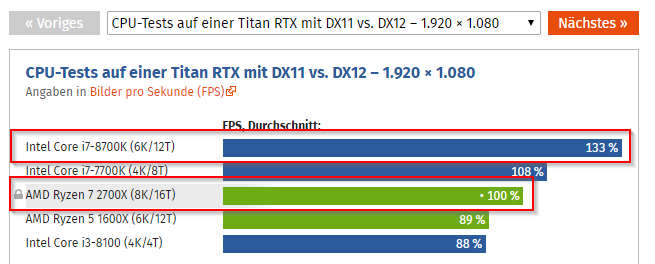 2019-02-20 16_31_25-Metro Exodus im Technik-Test (Seite 6) - ComputerBase.png