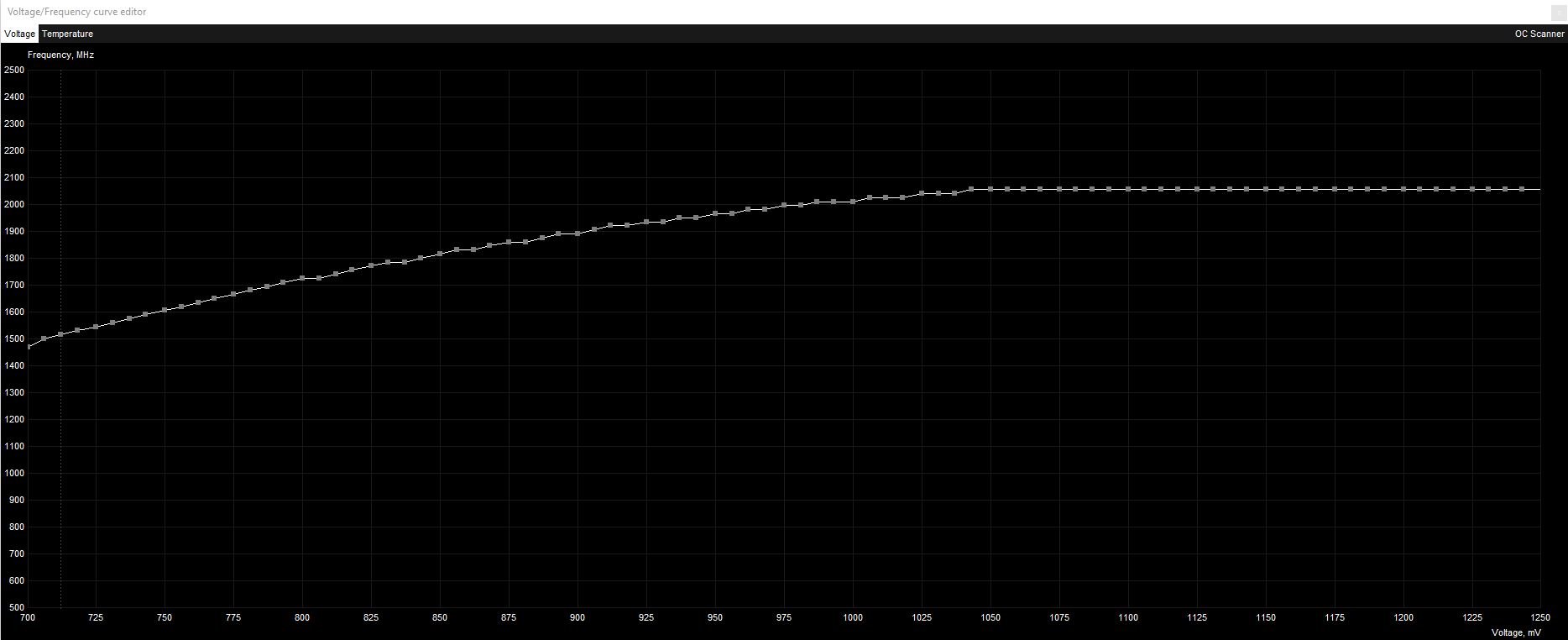 2019-02-27 16_09_20-Voltage_Frequency curve editor.jpg