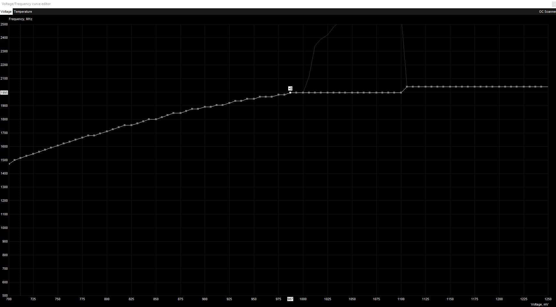 2019-03-03 17_00_21-Voltage_Frequency curve editor.jpg