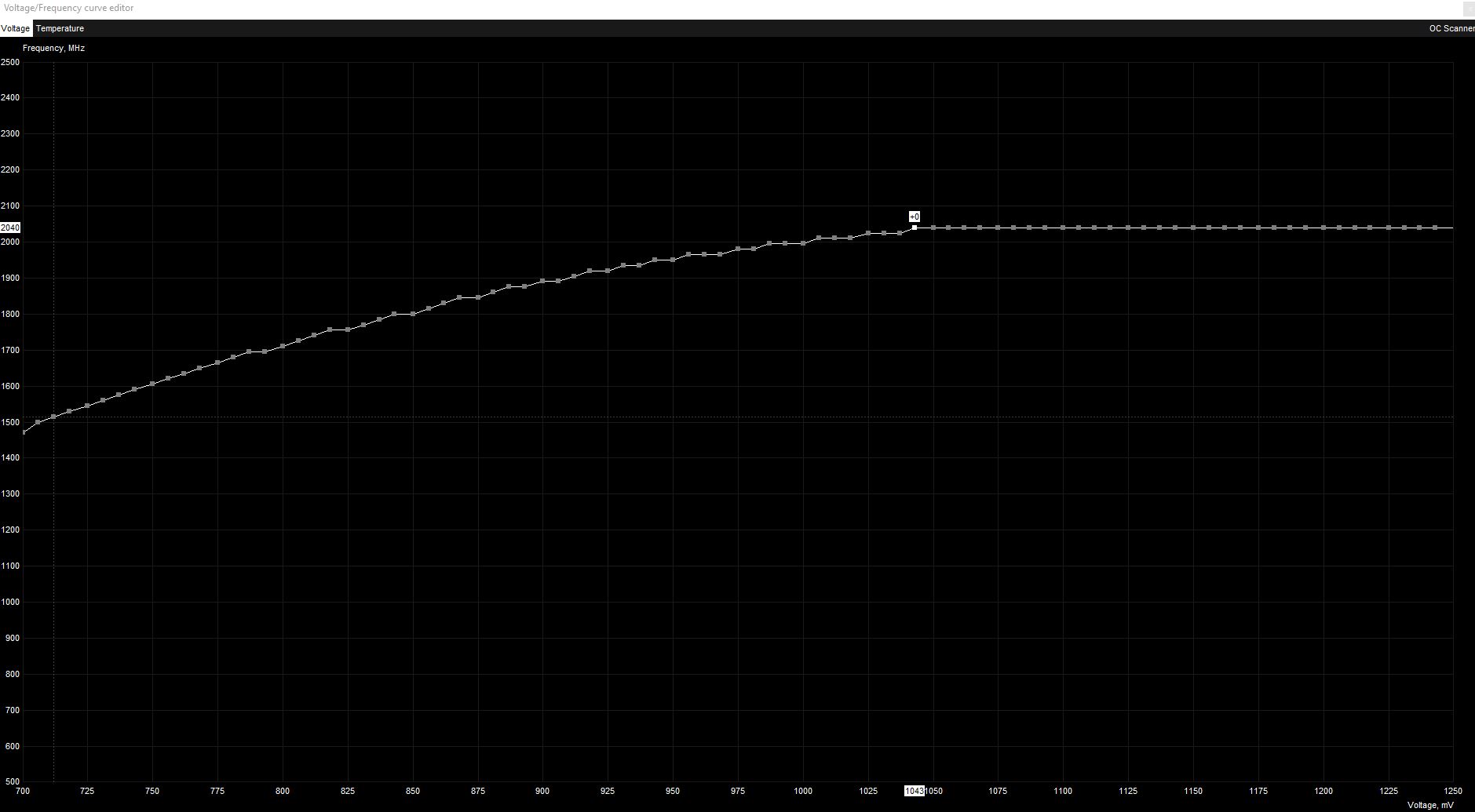 2019-03-03 17_37_02-Voltage_Frequency curve editor.jpg