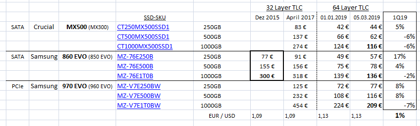 2019-03-07 -- Microsoft Excel Mindfactory SSD.png