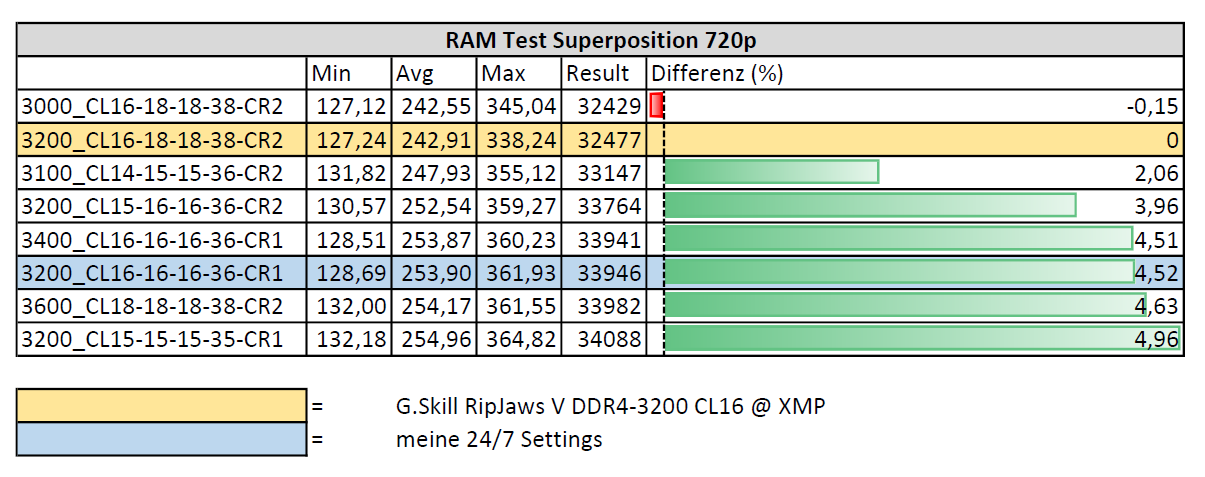 2019-03-10 20_35_32-RAM-Test_Superposition_720p.pdf - Adobe Acrobat Reader DC.png